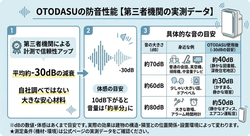 otodasu-seinou