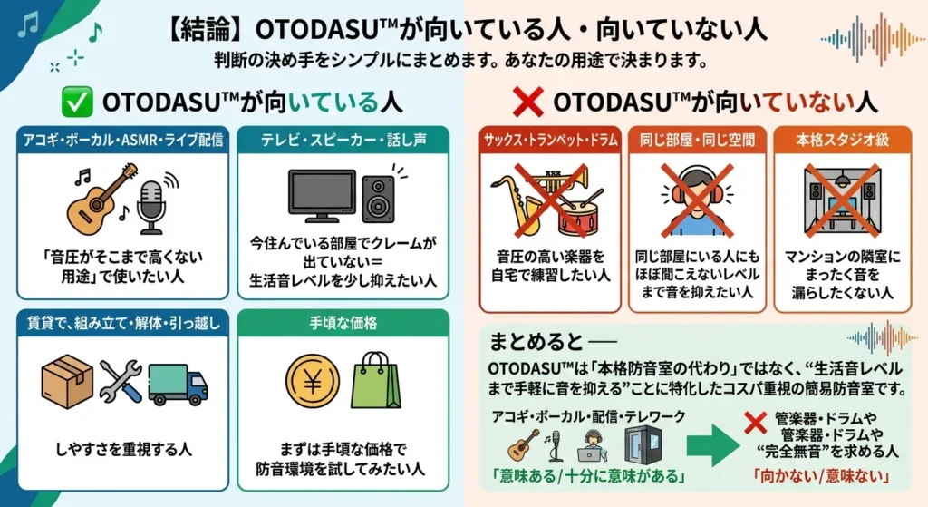 OTODASUが向いている人と向いていない人の図解画像